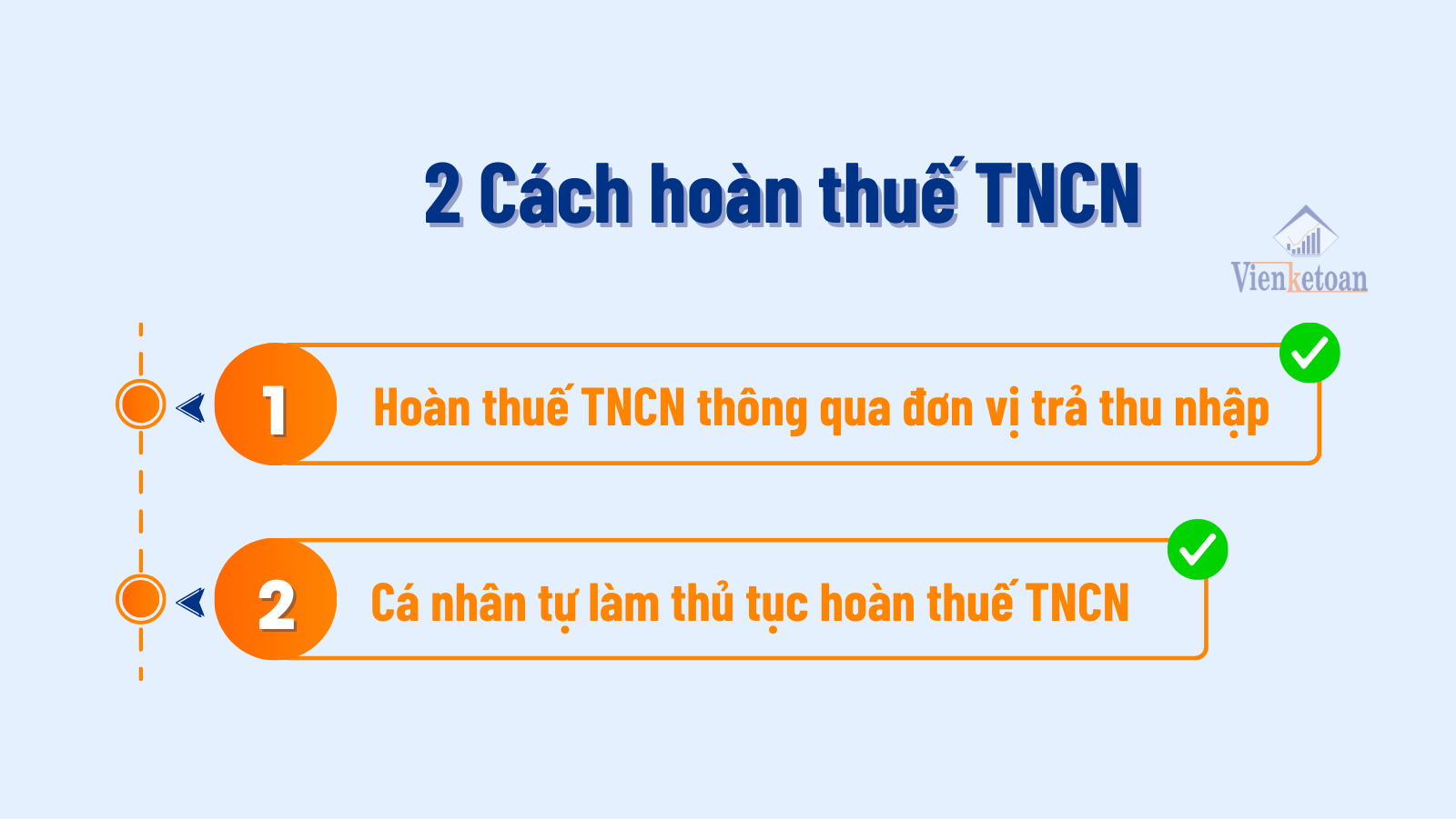 Hiện nay có 2 cách để được hoàn thuế TNCN như sau