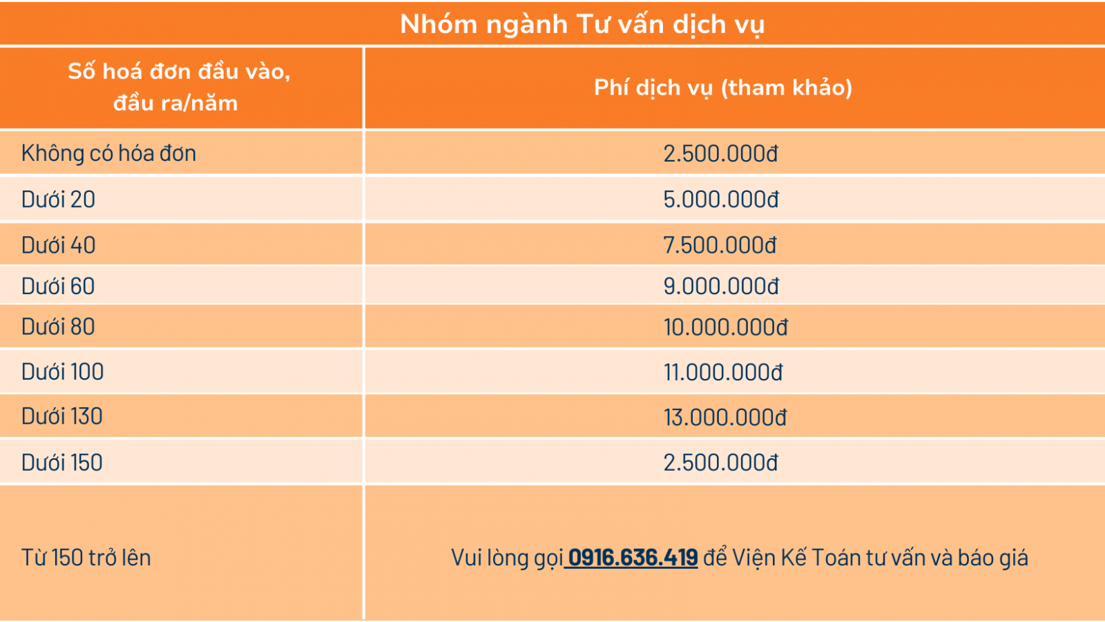  Bảng giá dịch vụ BCTC tại Viện Kế Toán đối với nhóm ngành tư vấn dịch vụ