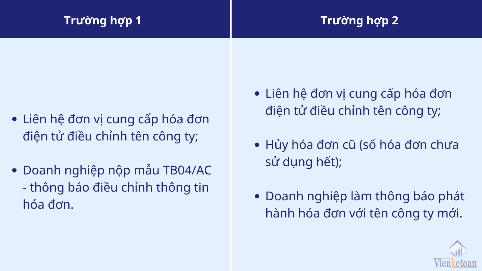 4 LƯU Ý sau khi hoàn thành các hồ sơ/ thủ tục đổi tên công ty