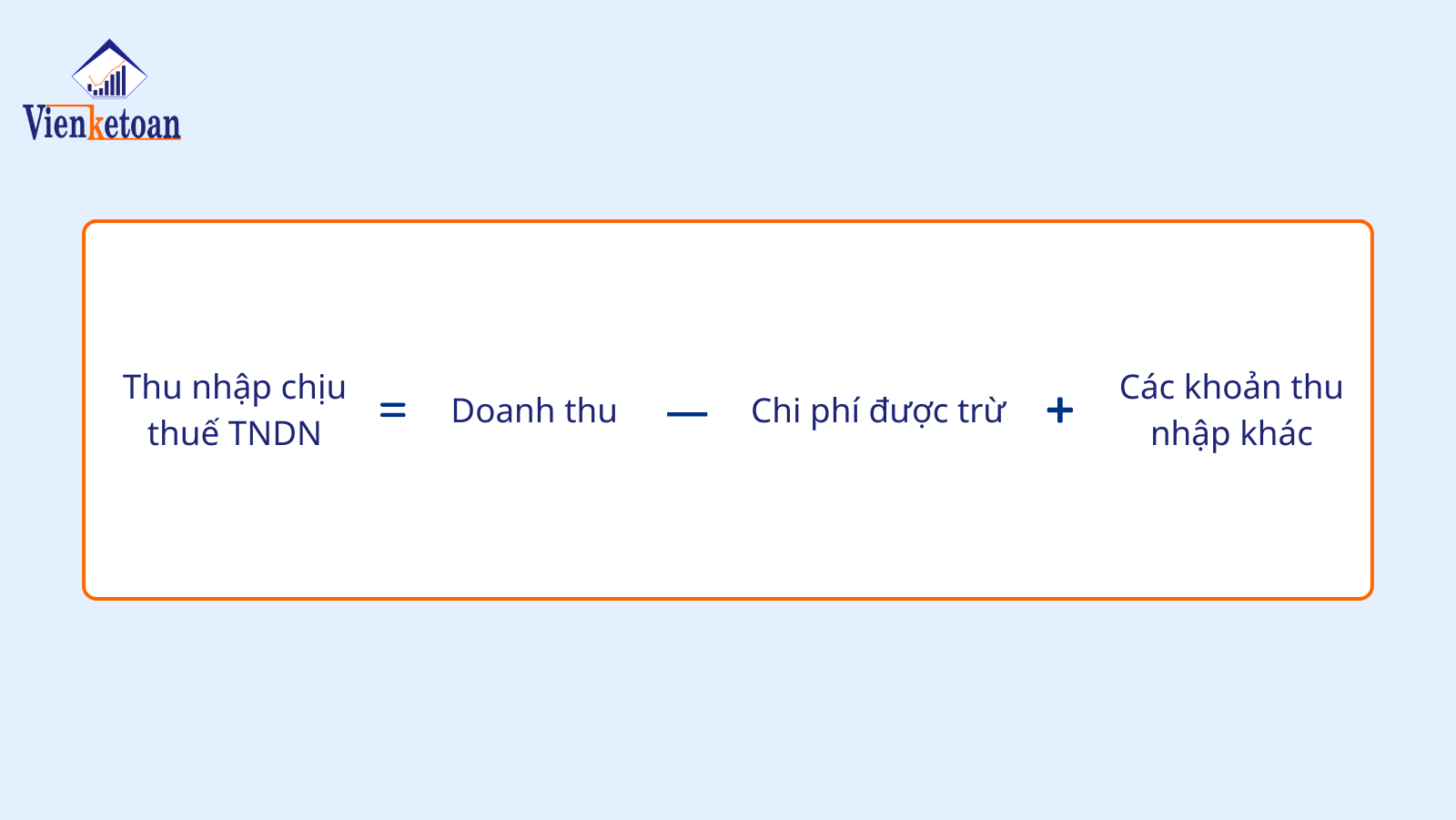 Công thức tính thu nhập chịu thuế TNDN