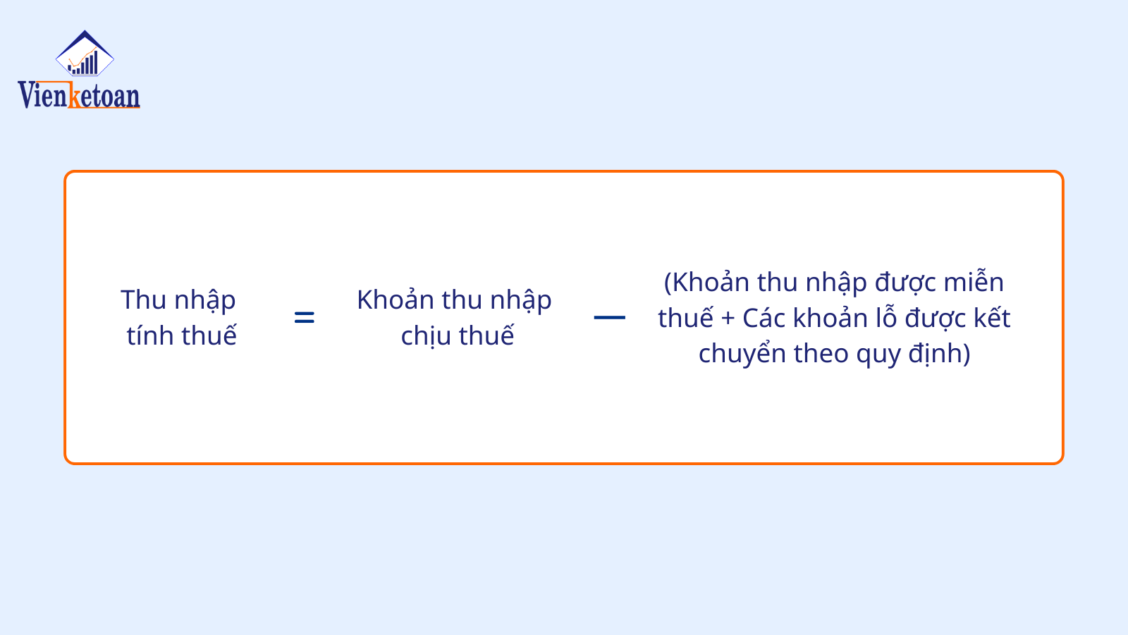 Công thức tính thu nhập tính thuế TNDN