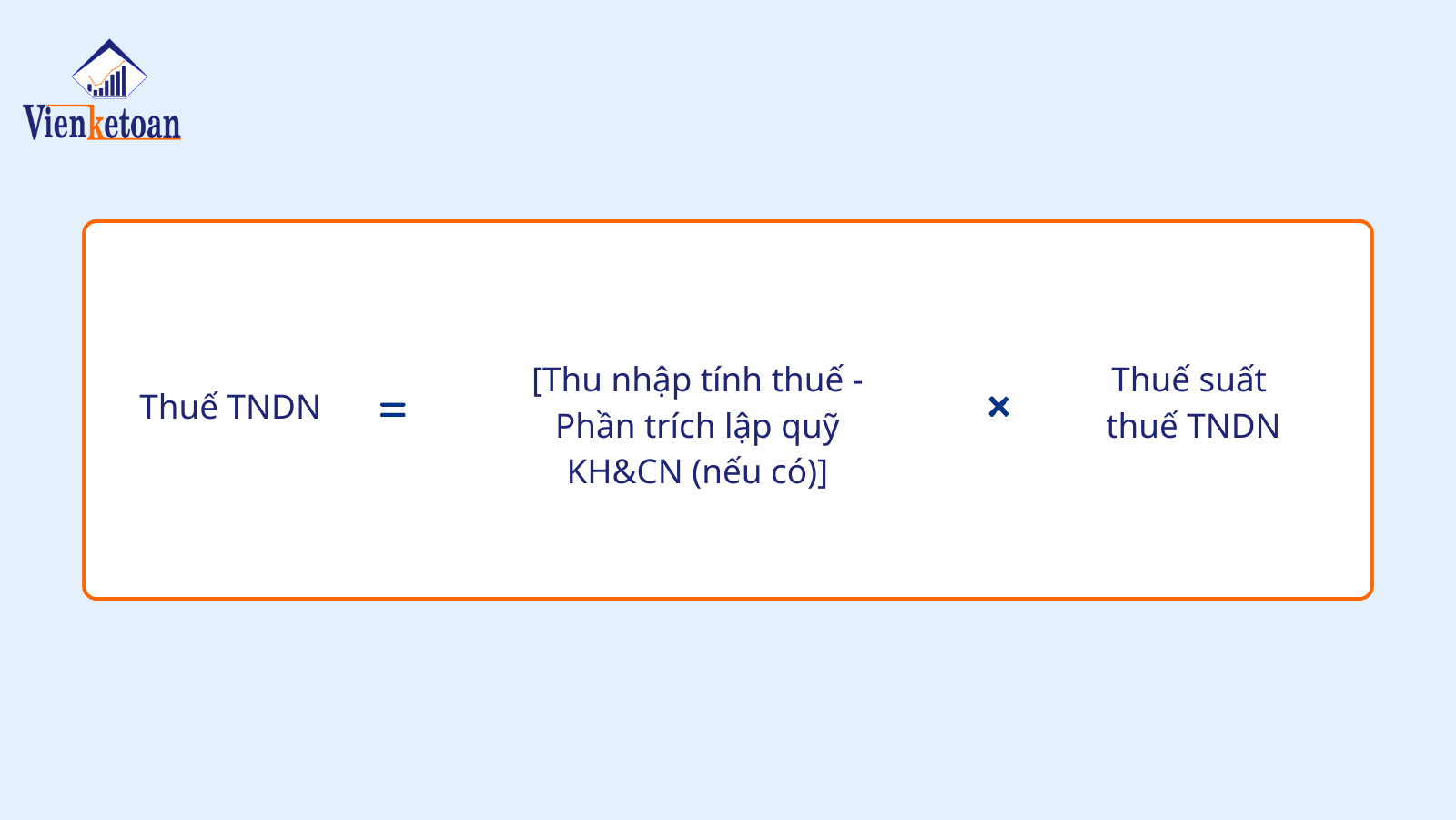 Cách tính thuế TNDN đối với trường hợp doanh nghiệp đã xác định rõ chi phí trong kỳ tính thuế