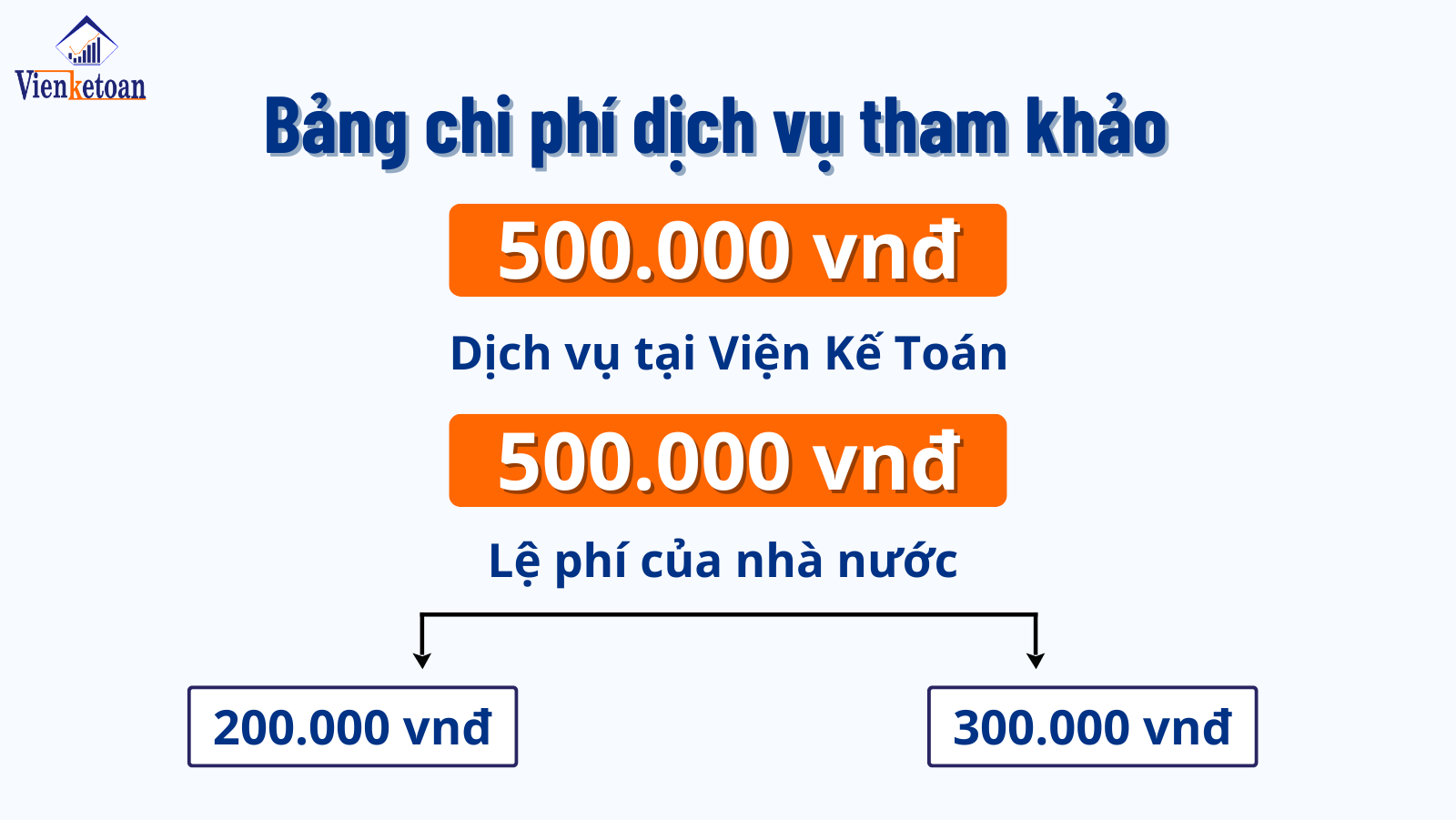 Tham khảo chi phí dịch vụ thay đổi địa chỉ công ty tại Viện Kế toán