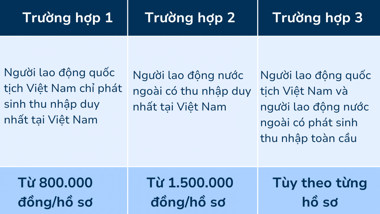 Chi phí gói hoàn thuế TNCN tại Viện Kế Toán