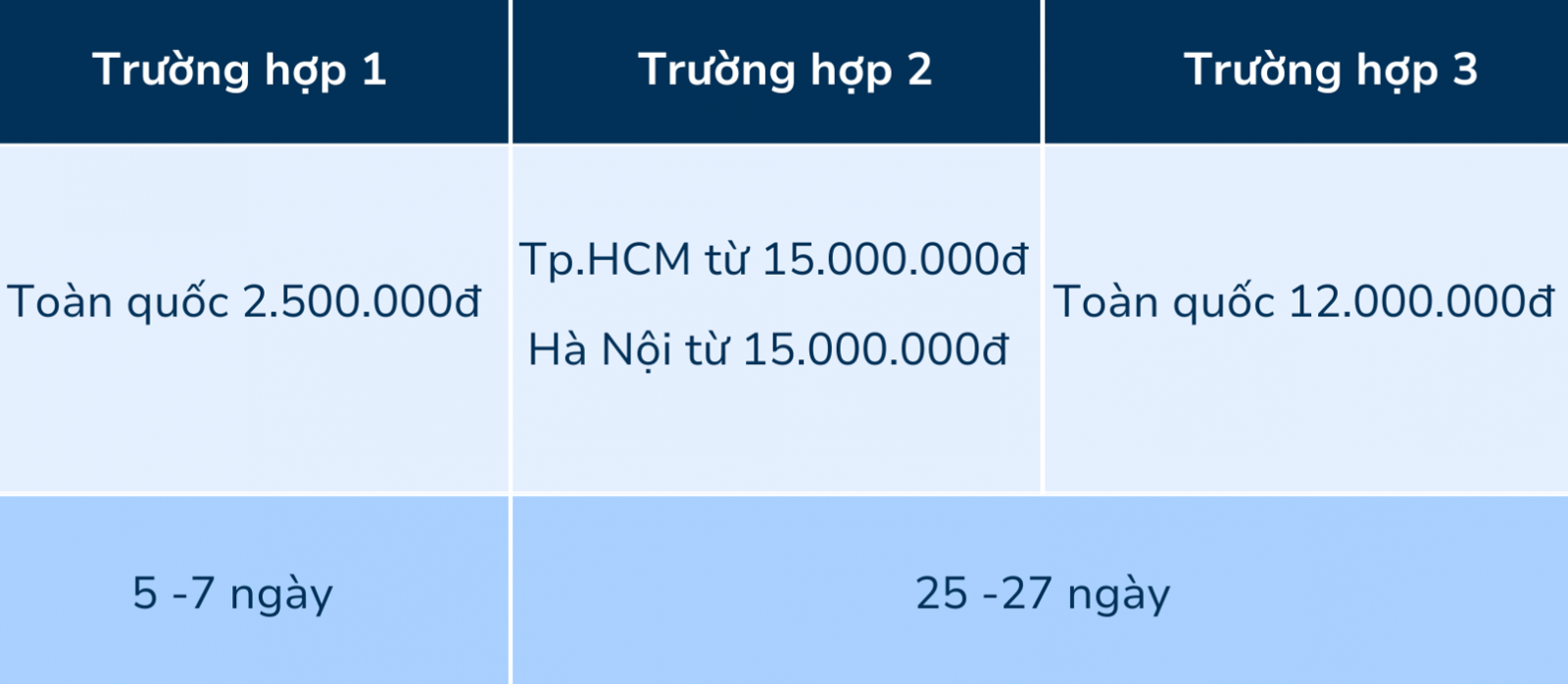 Chi phí của gói dịch vụ tăng vốn điều lệ công ty/ doanh nghiệp có vốn đầu tư nước ngoài