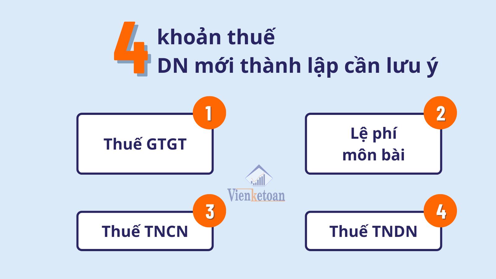 Chi tiết 4 loại thuế doanh nghiệp phải nộp sau khi thành lập