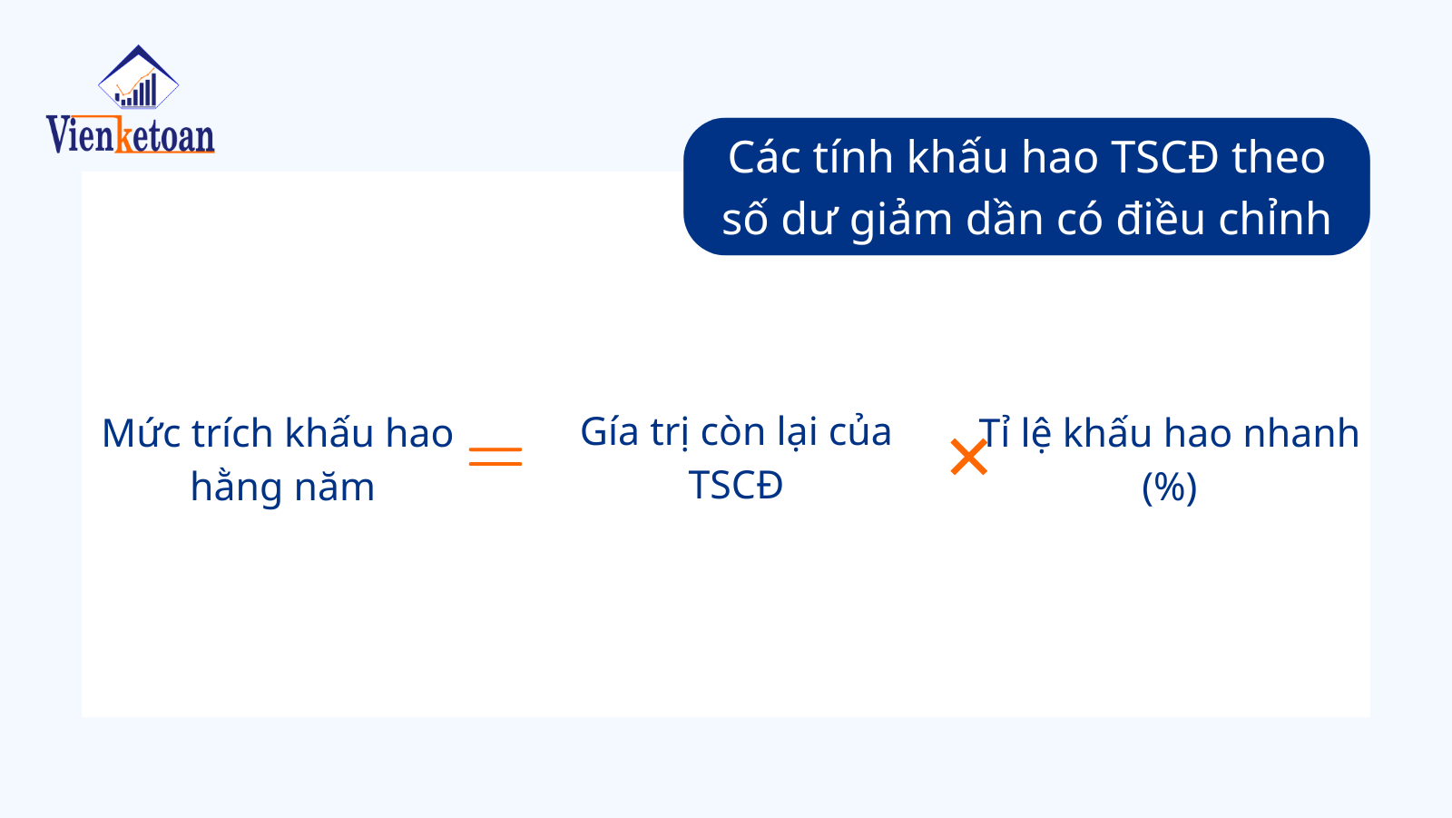 Công thức tính khấu hao tài sản cố định hằng năm