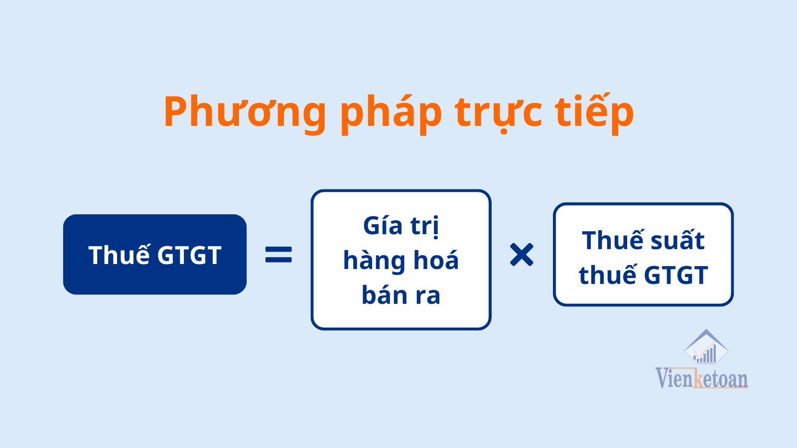 Phương pháp kê khai thuế GTGT theo phương pháp trực tiếp