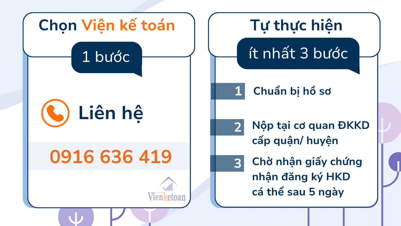  Gói dịch vụ đăng ký hộ kinh doanh cá thể của Viện kế toán