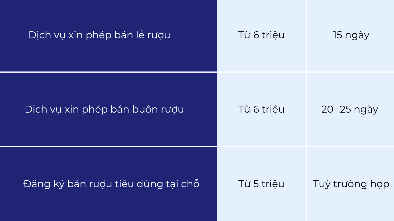 Dịch vụ đăng ký giấy phép con kinh doanh bia rượu