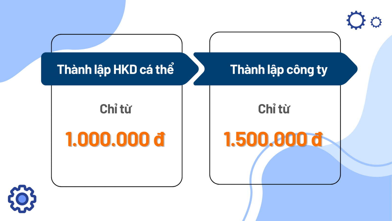 Dịch vụ đăng ký GPK bán hàng online tại Viện Kế Toán