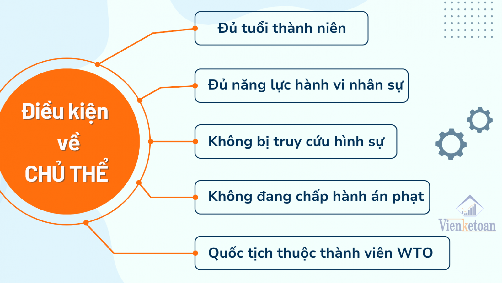 Điều kiện để cá nhân/ tổ chức nước ngoài thành lập công ty/ doanh nghiệp tại Việt Nam 