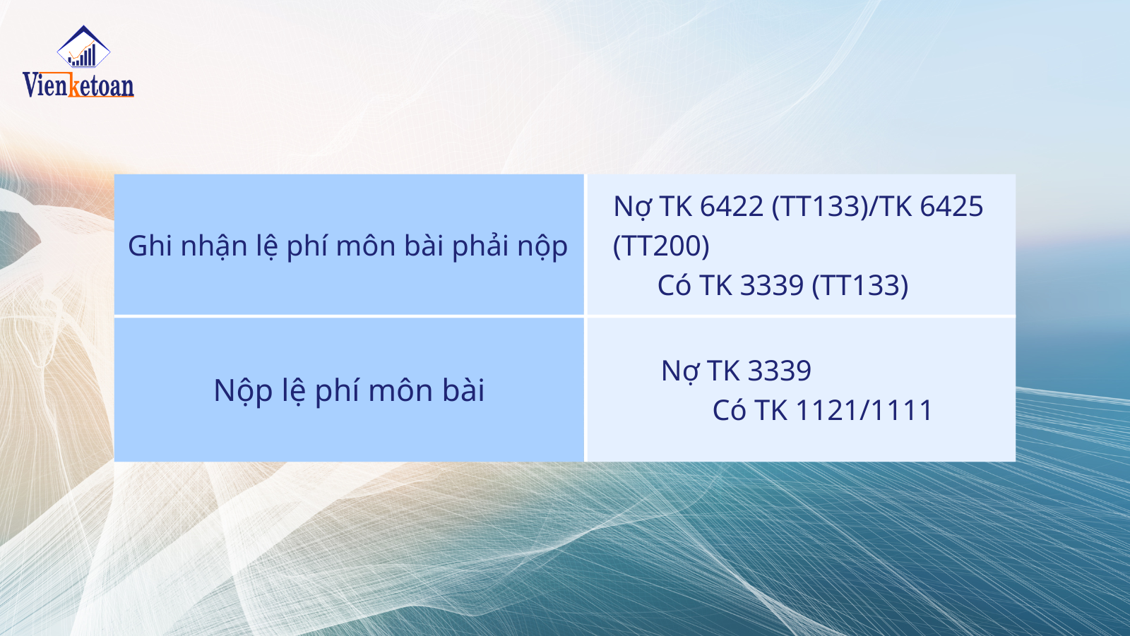 Việc ghi nhận và nộp lệ phí thuế môn bài