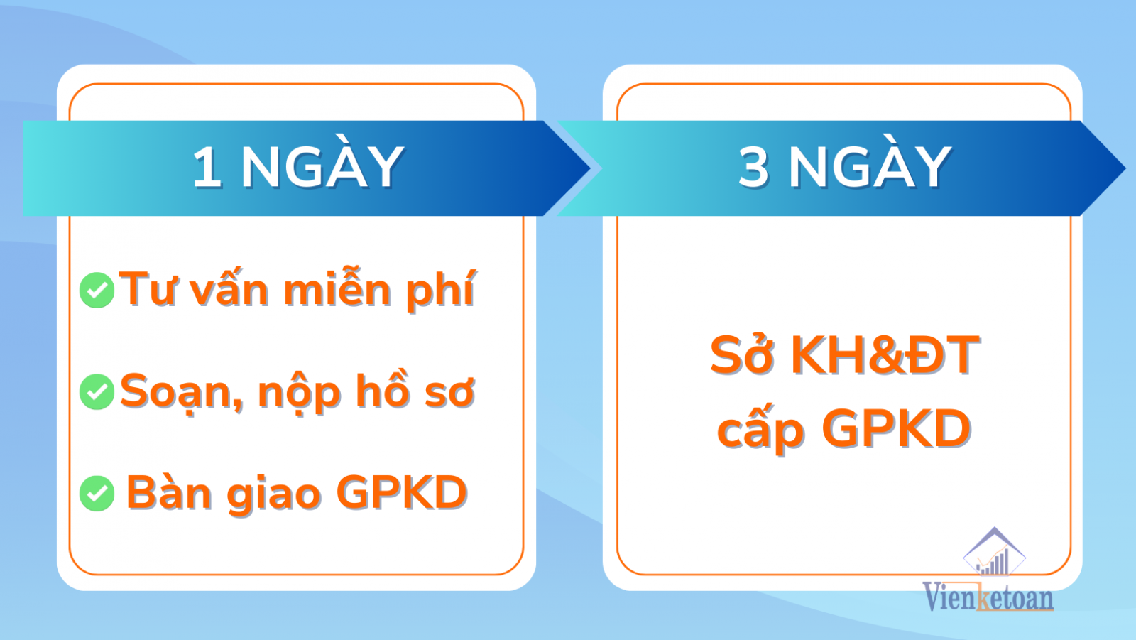 Gói dịch vụ thành lập công ty cổ phần trong bao lâu thì hoàn tất