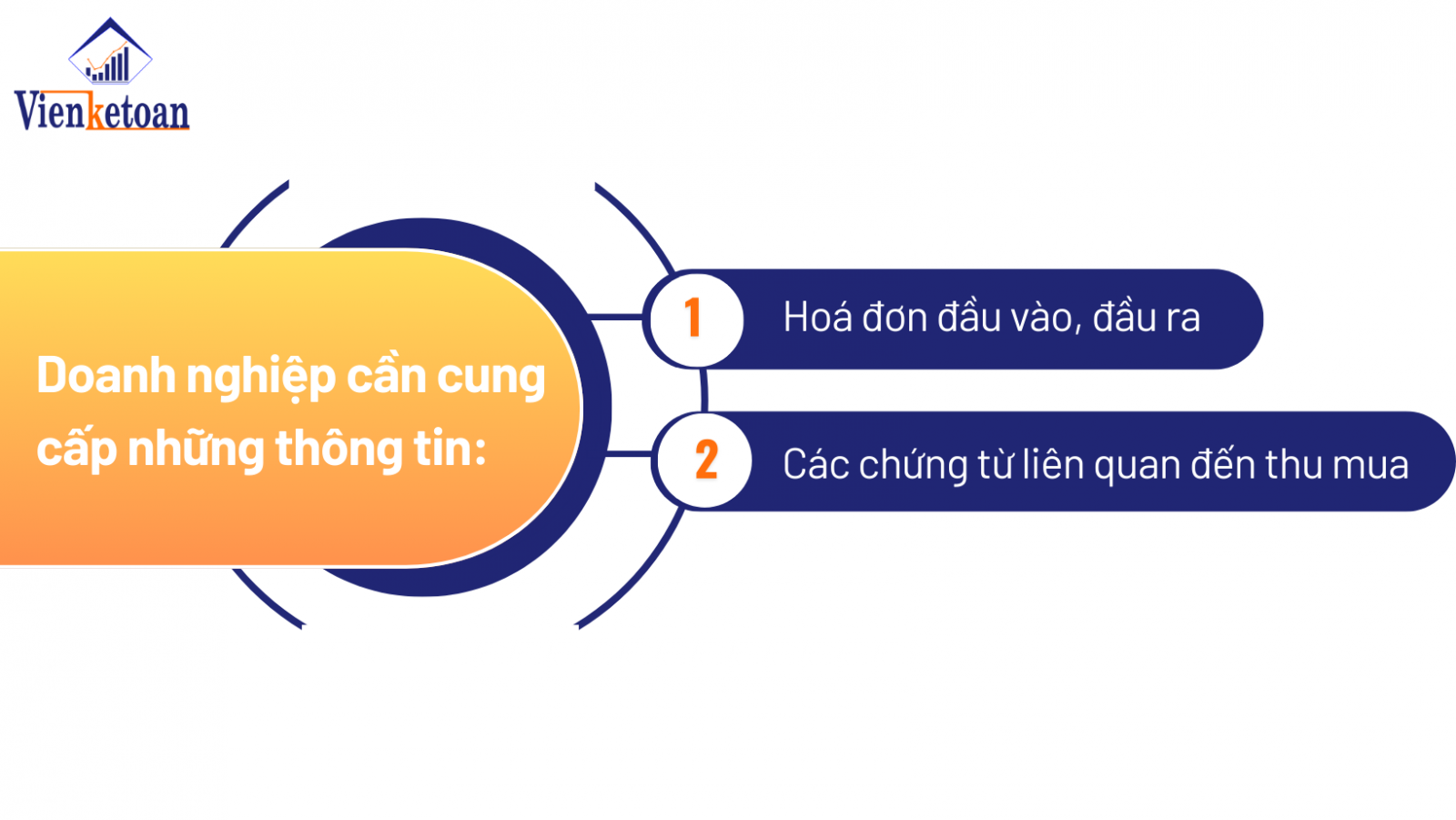 Gói dịch vụ kế toán thu mua và những thông tịn doanh nghiệp cần cung cấp