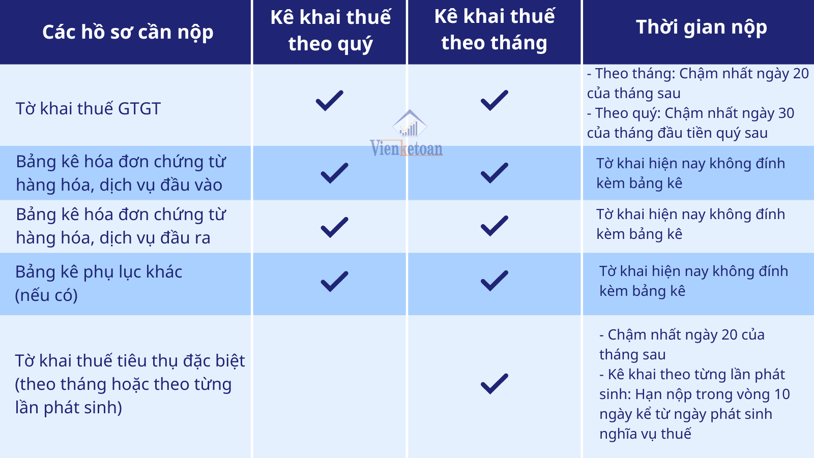  Báo cáo thế sẽ gồm có những chứng từ gì?