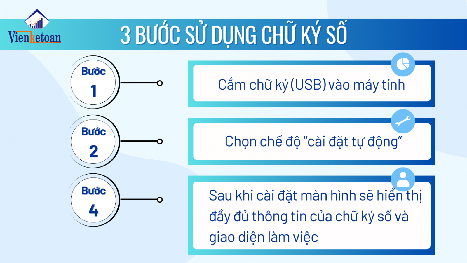  Hướng dẫn cách sử dụng chữ ký số MỚI NHẤT