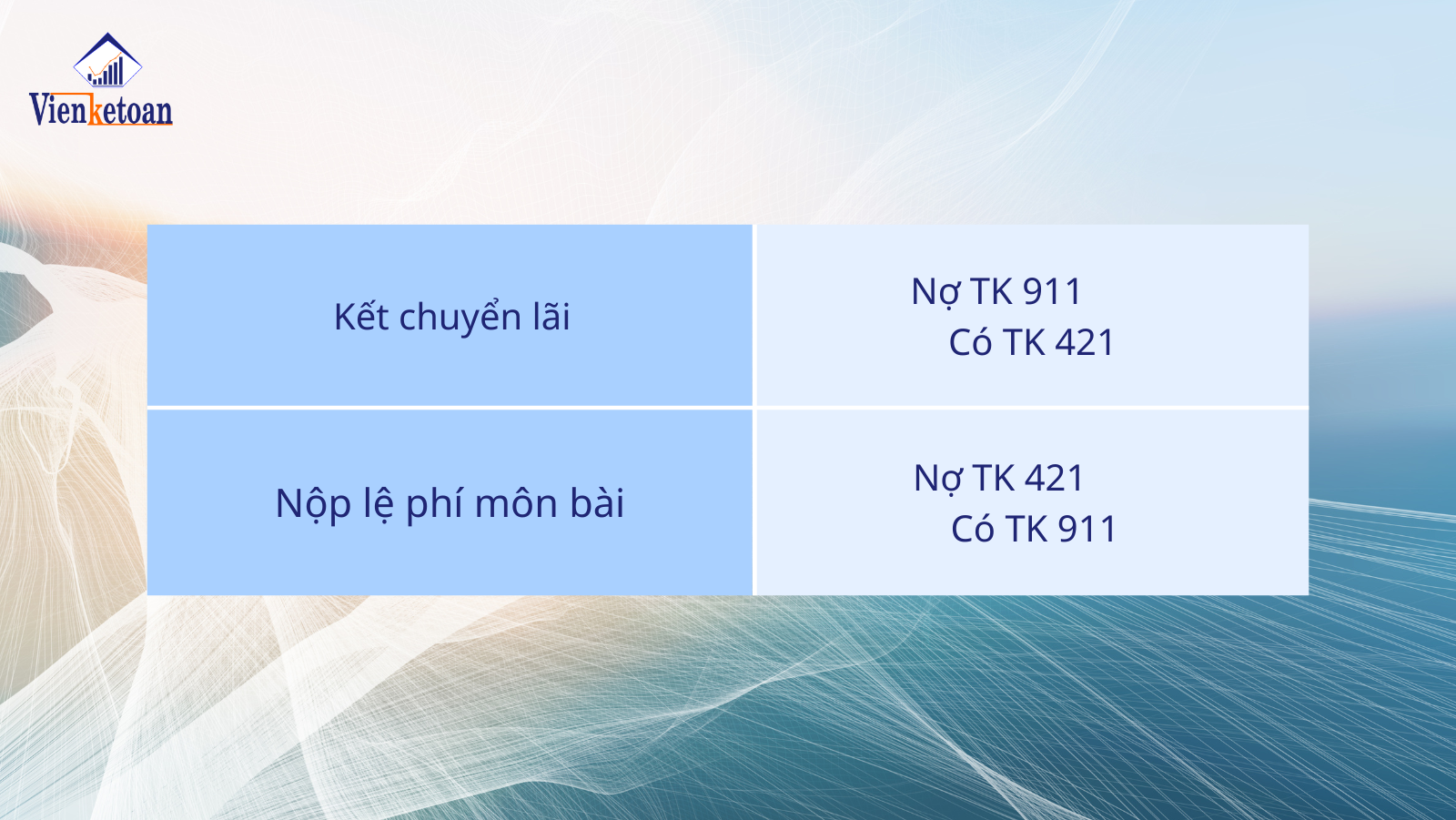 Kế toán kết chuyển kết quả của hoạt động sản xuất kinh doanh vào LNST chưa được phân phối