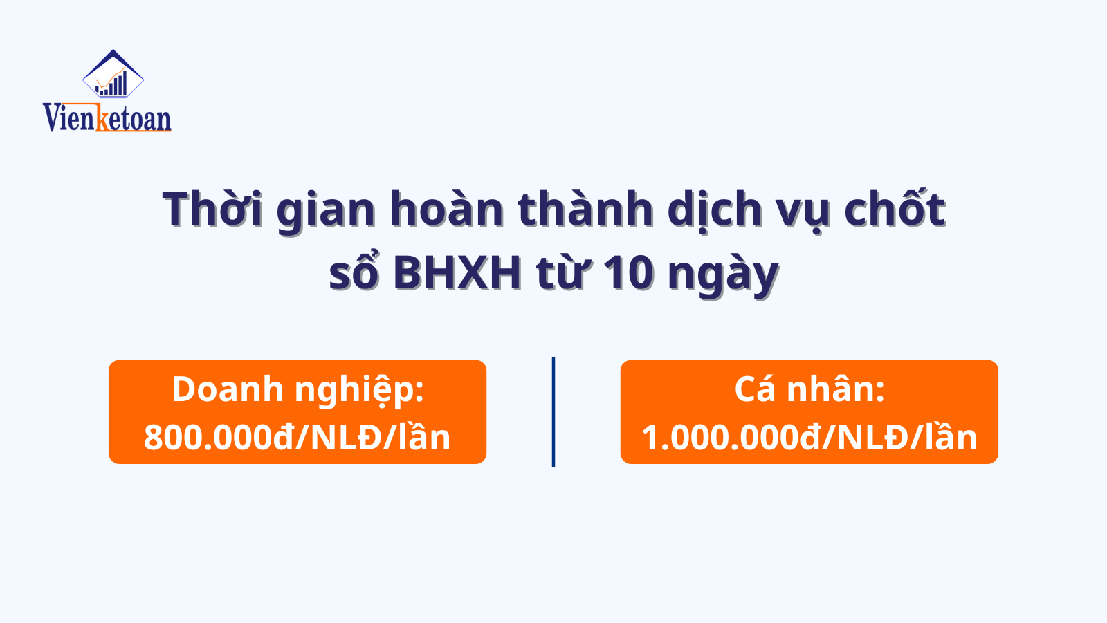 Thời gian hoàn thành dịch vụ chốt sổ BHXH Viện Kế Toán, từ 10 - 20 ngày làm việc