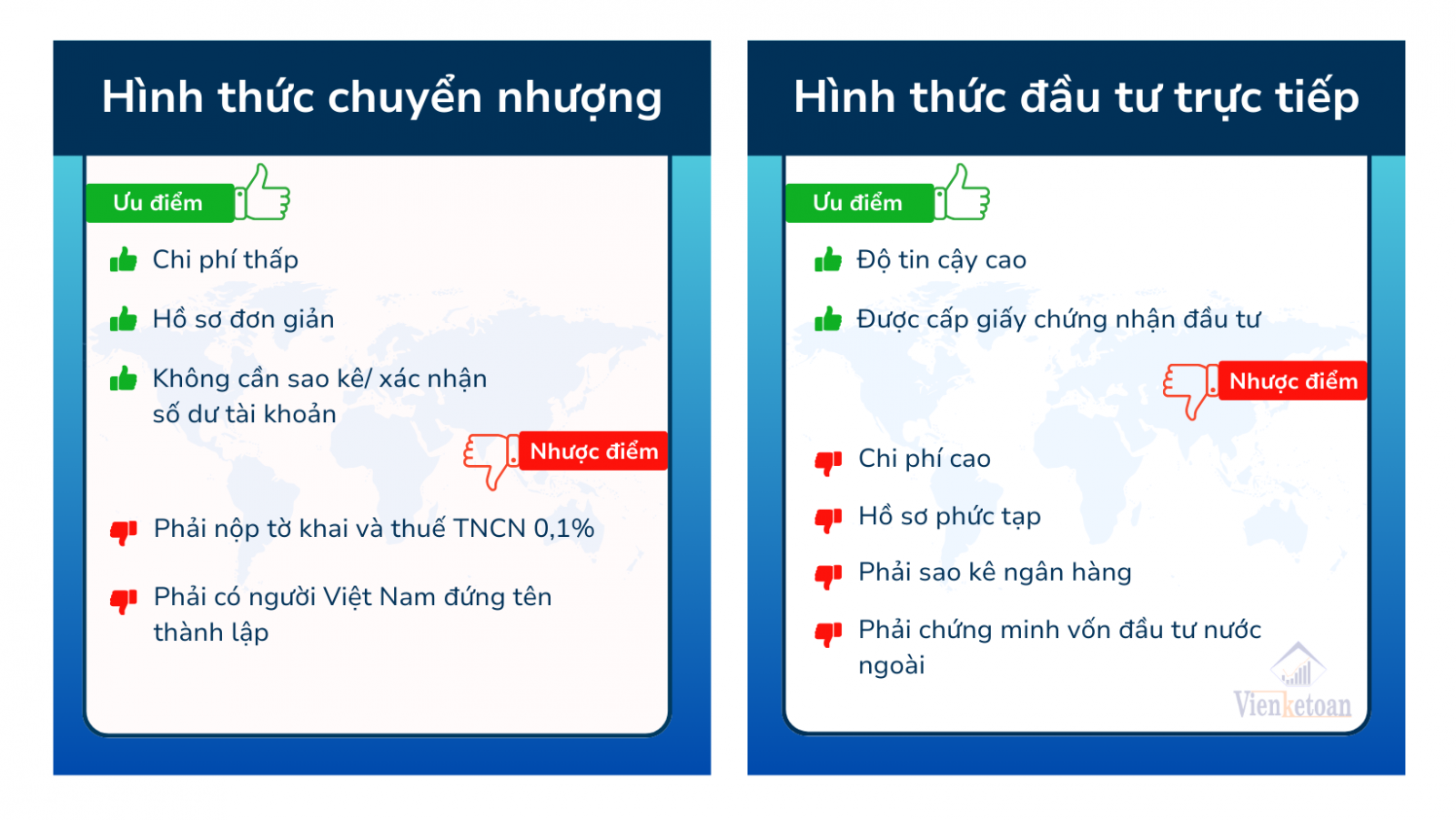 Hình thức đầu tư trực tiếp và chuyển nhượng thì có những ƯU - NHƯỢC ĐIỂM