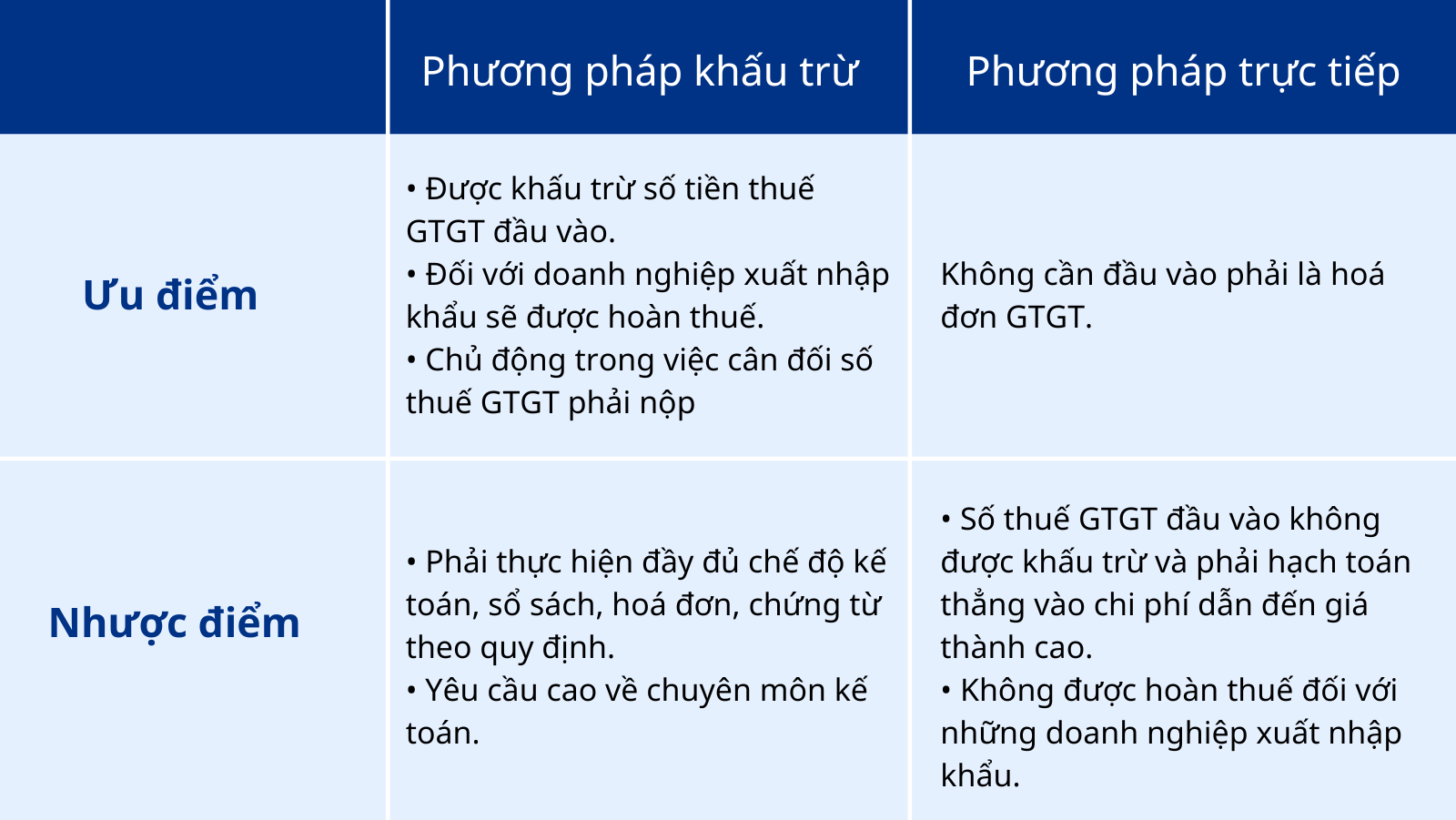 Những ƯU ĐIỂM & NHƯỢC ĐIỂM của phương pháp kê khai thuế GTGT trực tiếp, khấu trừ