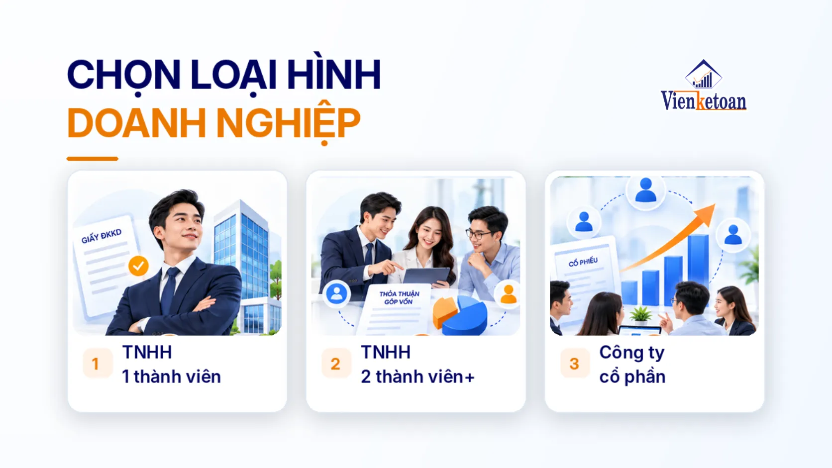 Infographic so sánh công ty TNHH một thành viên, TNHH hai thành viên trở lên và công ty cổ phần