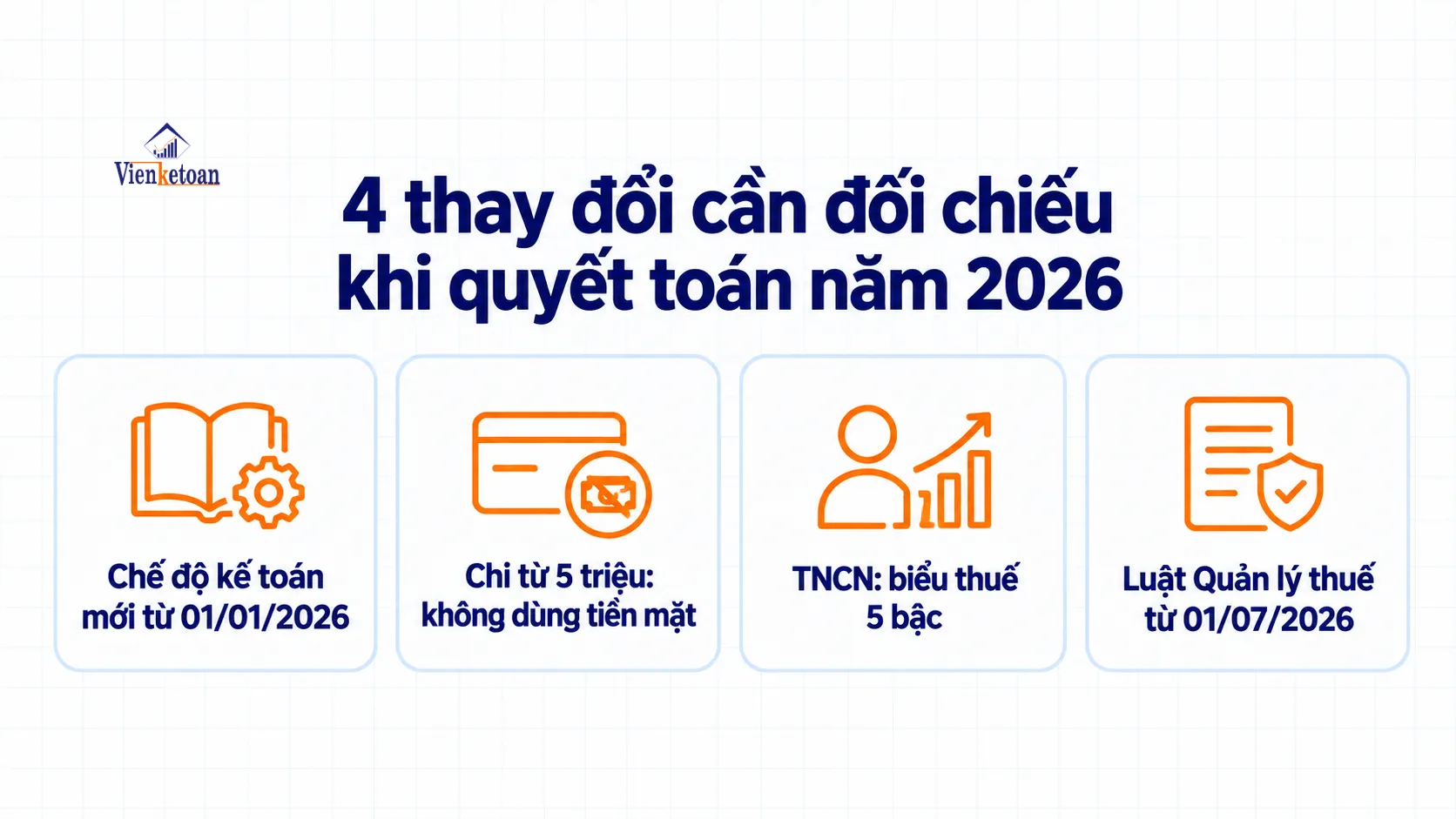 Bốn thay đổi ảnh hưởng đến hồ sơ quyết toán thuế năm 2026