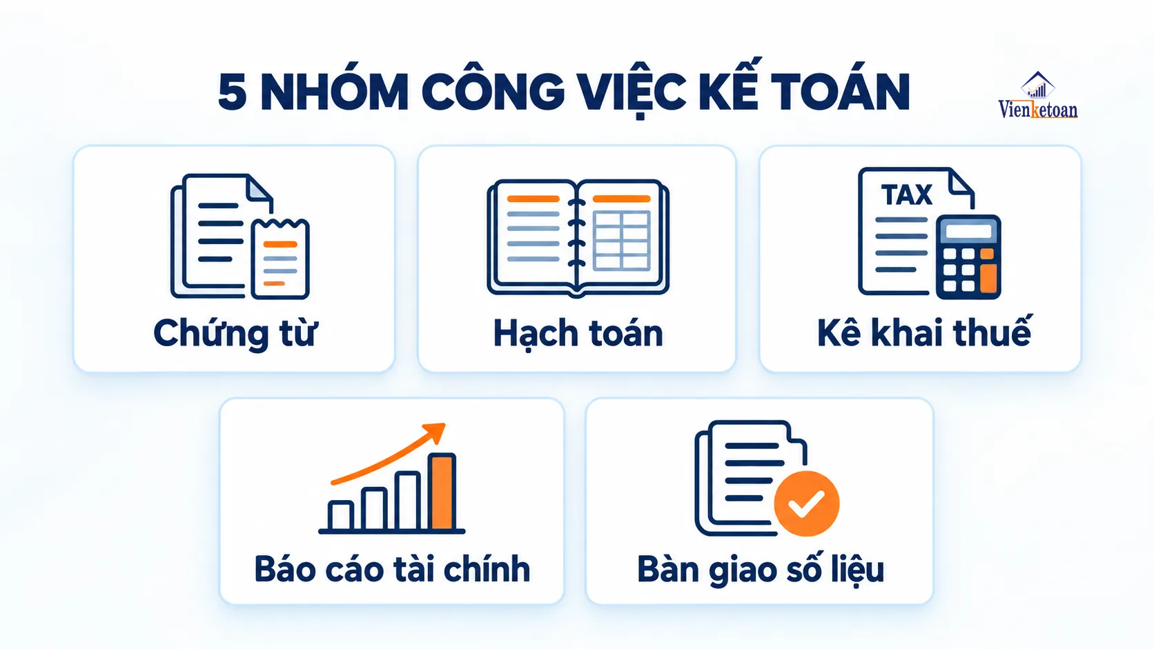 Năm nhóm công việc kế toán gồm chứng từ, hạch toán, kê khai thuế, báo cáo và bàn giao số liệu