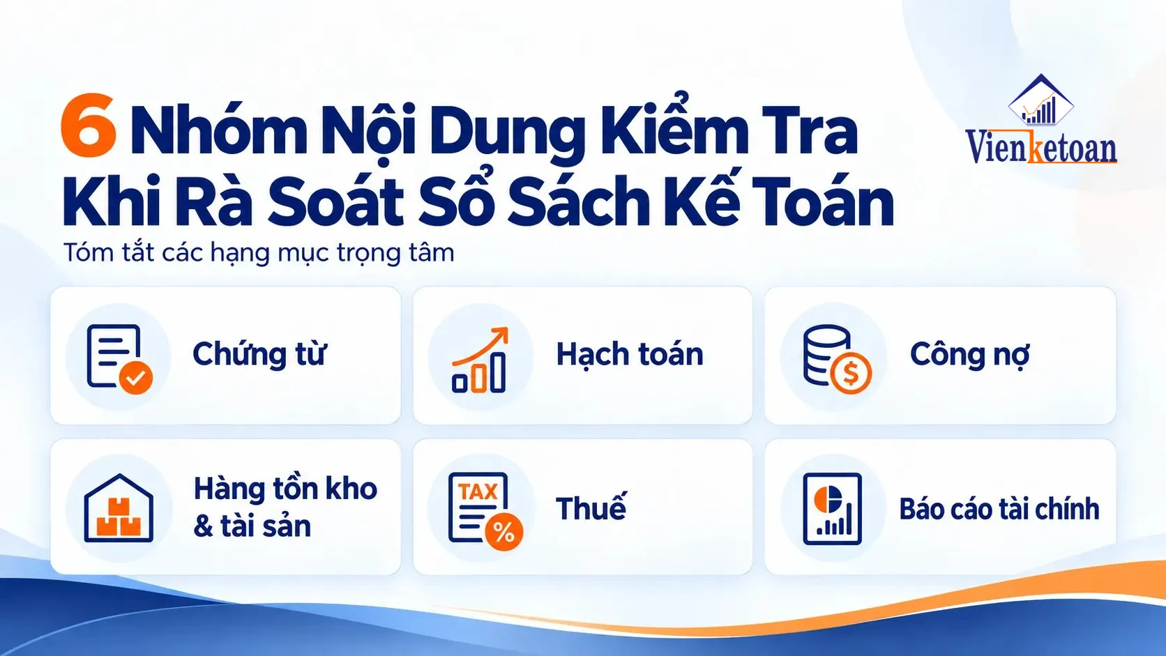 Infographic 6 nhóm kiểm tra khi rà soát sổ sách kế toán gồm chứng từ, hạch toán, công nợ, hàng tồn kho và tài sản, thuế, báo cáo tài chính