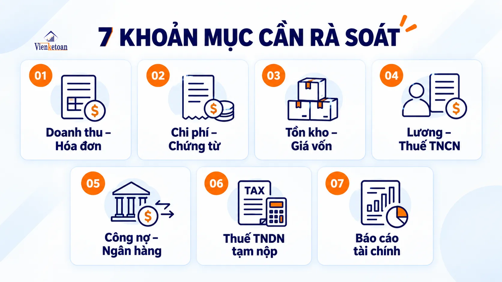 Bảy khoản mục cần rà soát trước quyết toán thuế: doanh thu, chi phí, tồn kho, lương, công nợ, thuế TNDN và báo cáo tài chính
