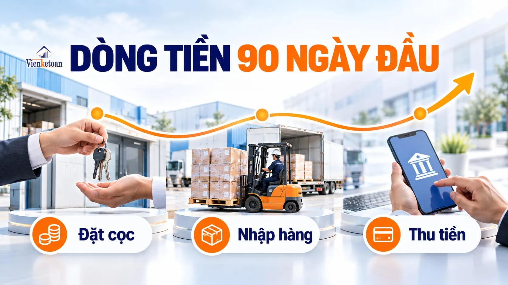 Minh họa dòng tiền 90 ngày đầu của doanh nghiệp với đặt cọc, nhập hàng và nhận thanh toán