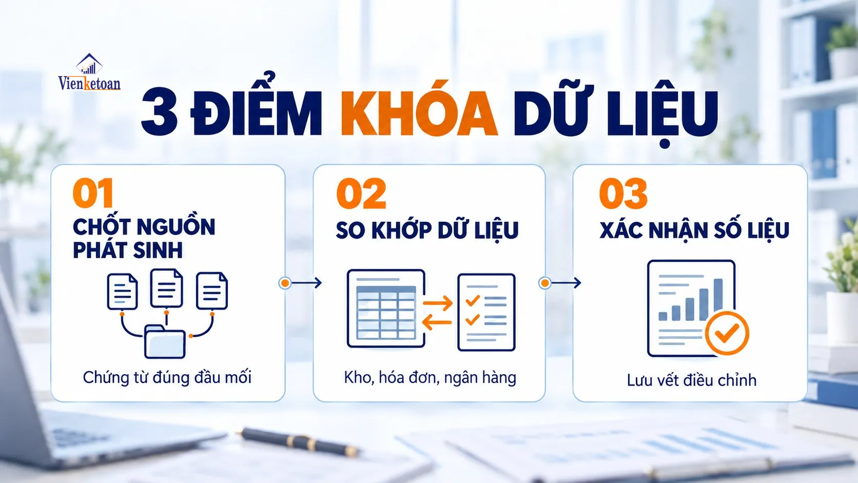 Quy trình ba điểm khóa dữ liệu kế toán gồm chốt nguồn phát sinh, so khớp dữ liệu và xác nhận số liệu cuối kỳ