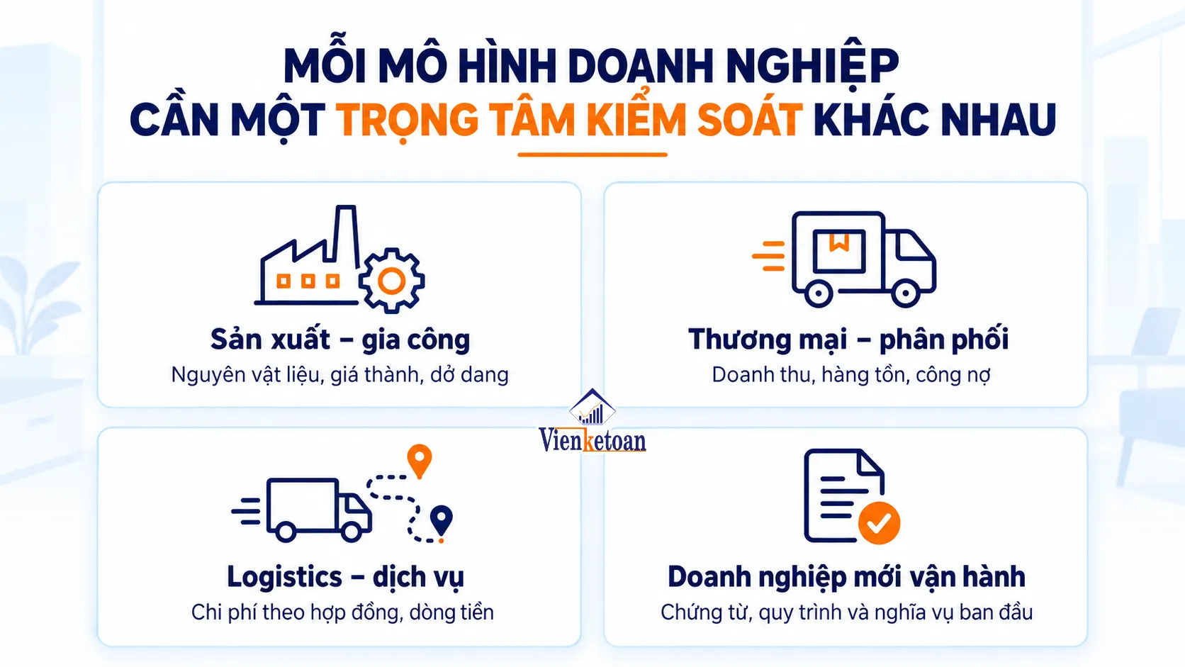 Bốn mô hình doanh nghiệp và trọng tâm kiểm soát kế toán gồm sản xuất, thương mại, logistics và doanh nghiệp mới hoạt động