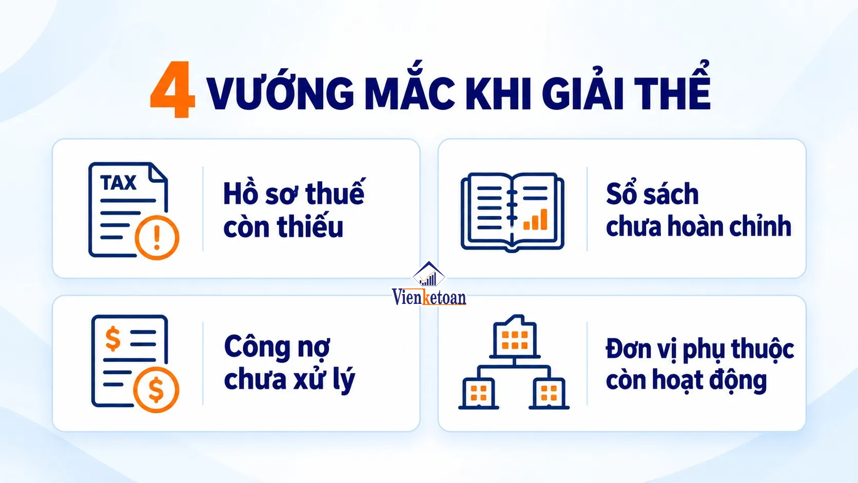 Bốn vướng mắc thường gặp khi giải thể doanh nghiệp gồm thuế, sổ sách, công nợ và đơn vị phụ thuộc