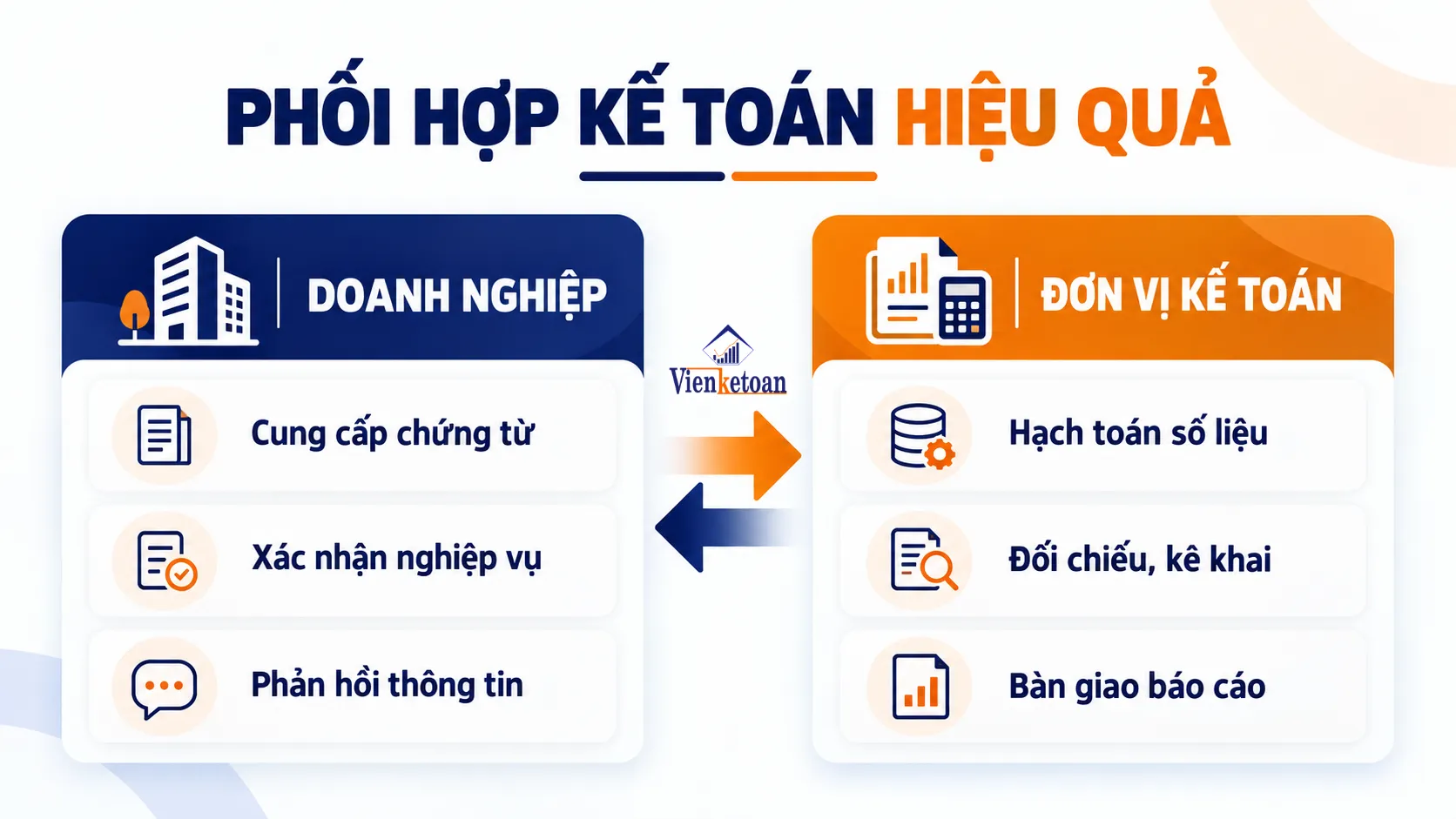 Sơ đồ phối hợp chứng từ và số liệu giữa doanh nghiệp với đơn vị kế toán thuê ngoài