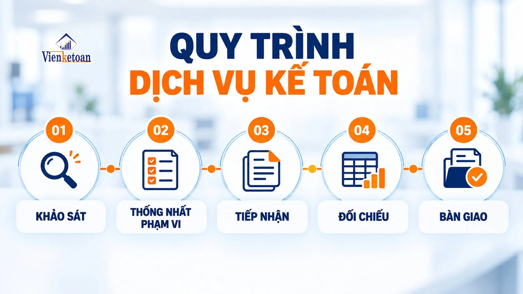 Quy trình 5 bước triển khai dịch vụ kế toán TPHCM từ khảo sát đến bàn giao