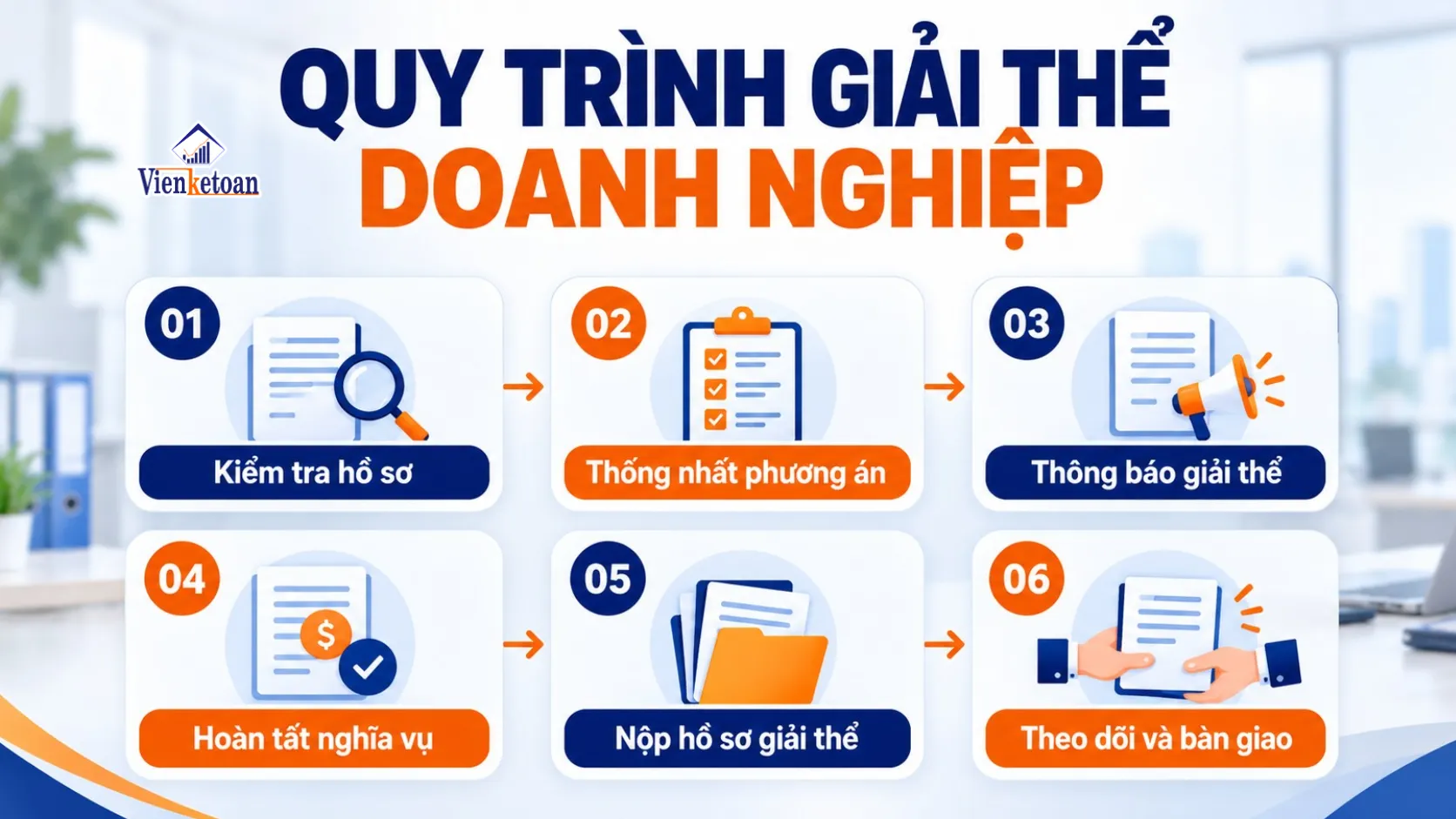 Quy trình 6 bước thực hiện dịch vụ giải thể doanh nghiệp từ kiểm tra hồ sơ đến bàn giao kết quả